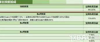 2024全新攻略：命运冠位指定FGO杰克单礼装，巧妙单挑突破100万茨木挑战极限