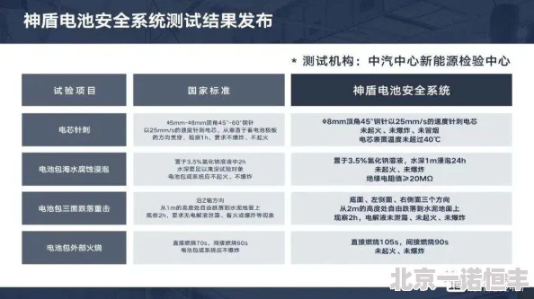 国产3级研发进入最终测试阶段预计下月正式发布
